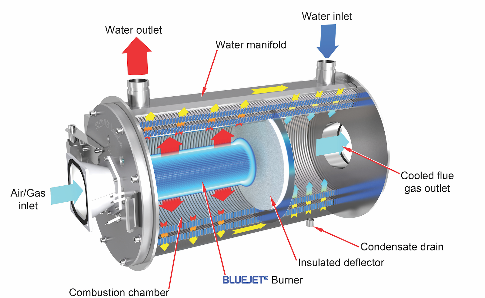 Torus Heat Exchanger